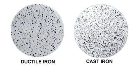 Comparison photos of the metallographic microscope structures of ductile iron and cast iron