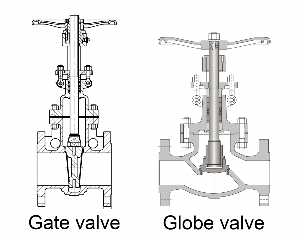 Globe Valves vs Ball Valves